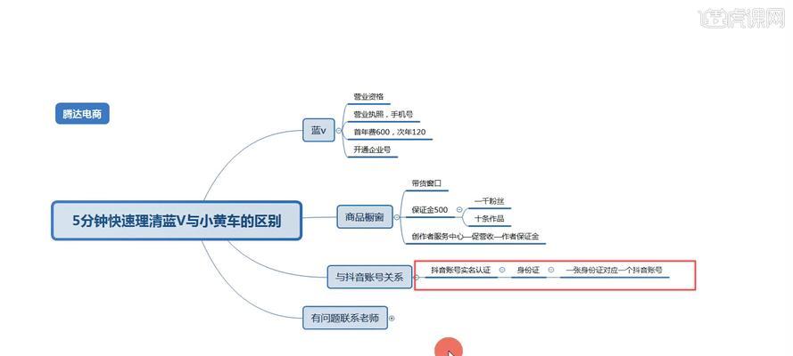 小黄车抖音号注销流程全解（教你一步步正确操作）