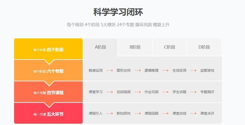 如何提高快手短视频流量池（从优化视频到互动社区）