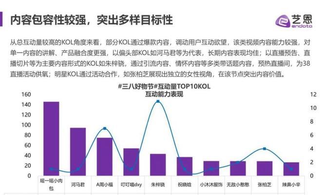 2024年抖音38好物节准入条件（申请条件）