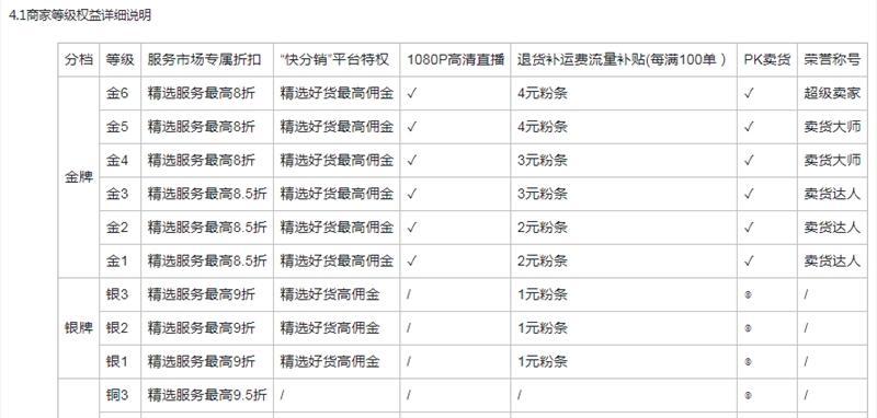 如何合理定制快手小店的价格（教你用正确的方式设置价格）