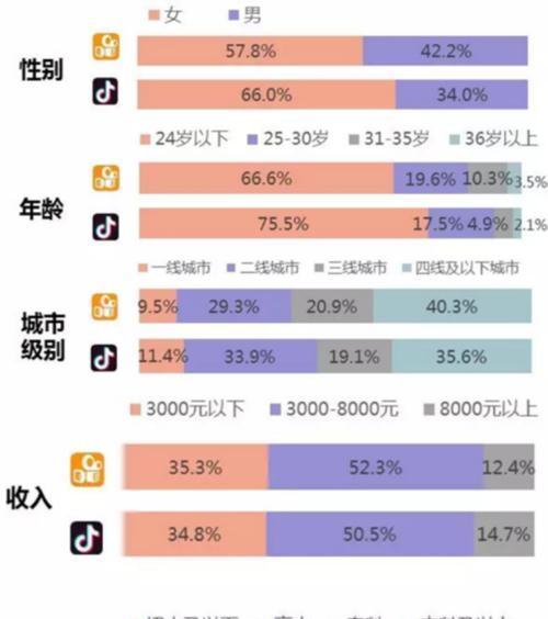 如何合理定制快手小店的价格（教你用正确的方式设置价格）