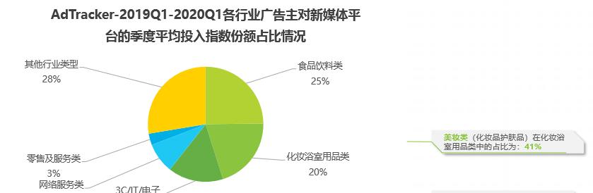 微信视频号开直播卖货，你需要知道的所有技巧（从零开始）