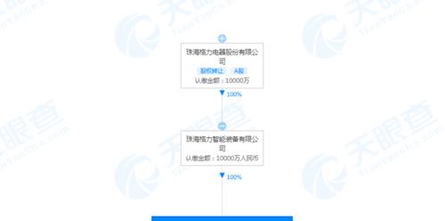 自媒体经营范围的探讨（如何规避法律风险）