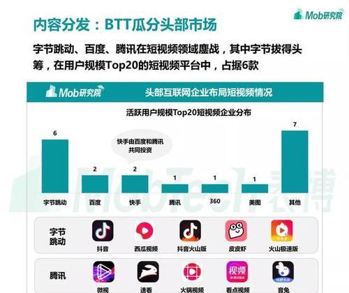 探析中国短视频行业发展现状（从用户行为）