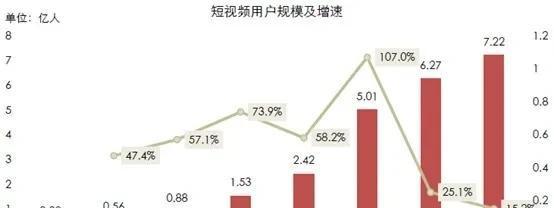 探析中国短视频行业发展现状（从用户行为）