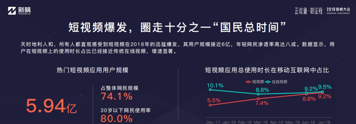 短视频标题制作秘籍（用这些技巧）