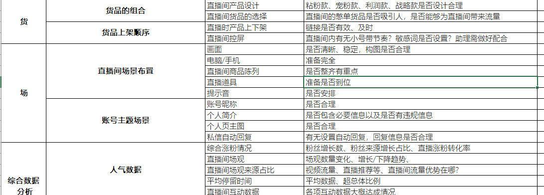 直播带货复盘指南（从实战出发）