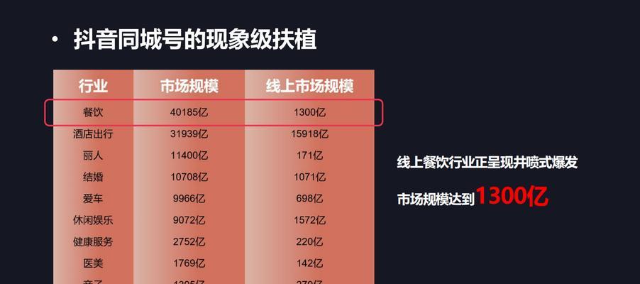 抖音橱窗花钱吗（抖音橱窗付费和免费区别及优劣势）