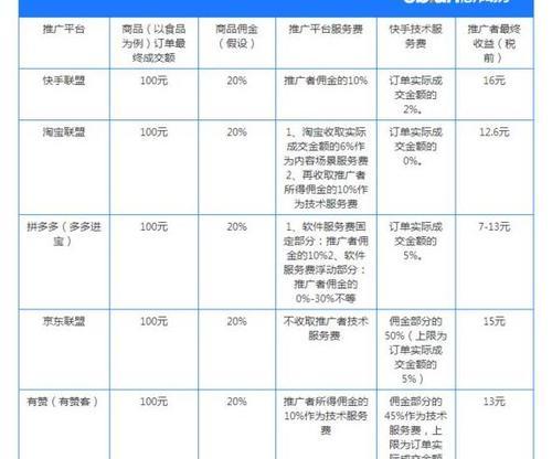 如何为快手达人制作专属链接（快速实现高效转化）