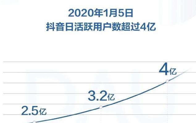 解密抖音流量池等级列表（了解流量等级、提升流量价值）