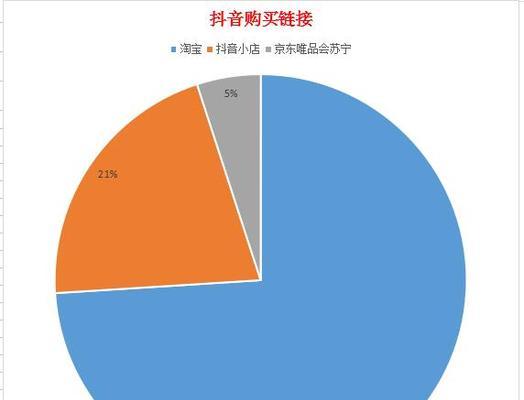 抖音团长与淘宝团长的区别（从社交平台和销售模式两方面探究团长不同之处）