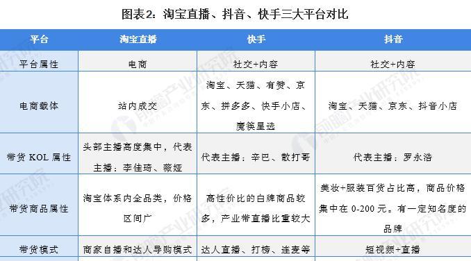 快手抖音为何会对同一个作品进行限流（限流原因分析与应对措施）