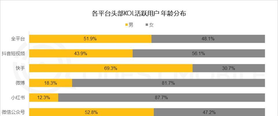 小红书KOL互动量的重要性剖析（揭秘小红书互动量的玄机）