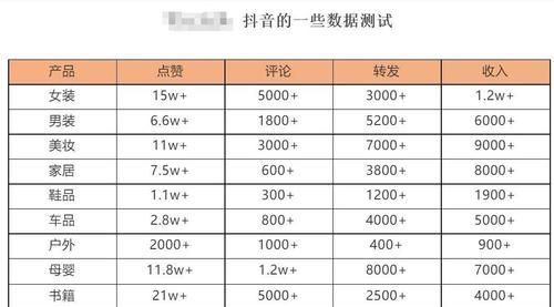 抖音白金卡年费多少（了解抖音白金卡的年费和权益）