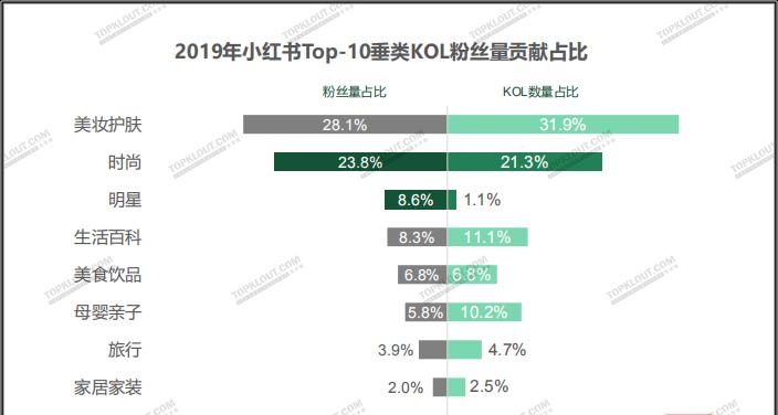 抖音算法逻辑揭秘（如何通过抖音算法逻辑获取更多用户关注）