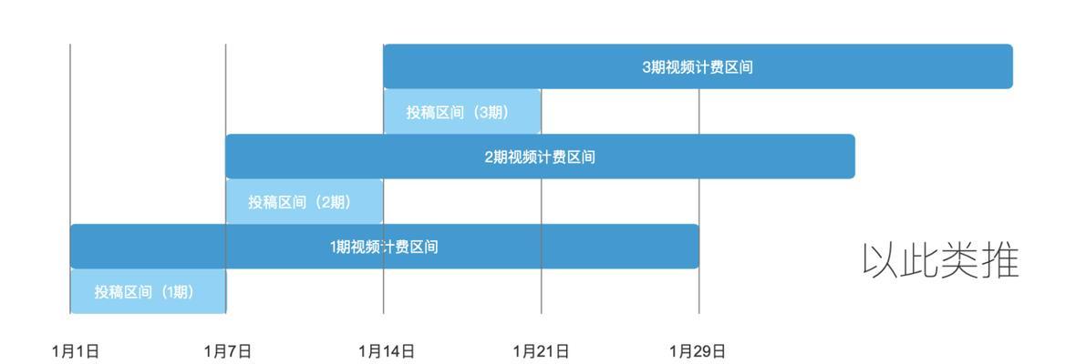 抖音星图手续费怎么计算？具体扣费比例是多少？