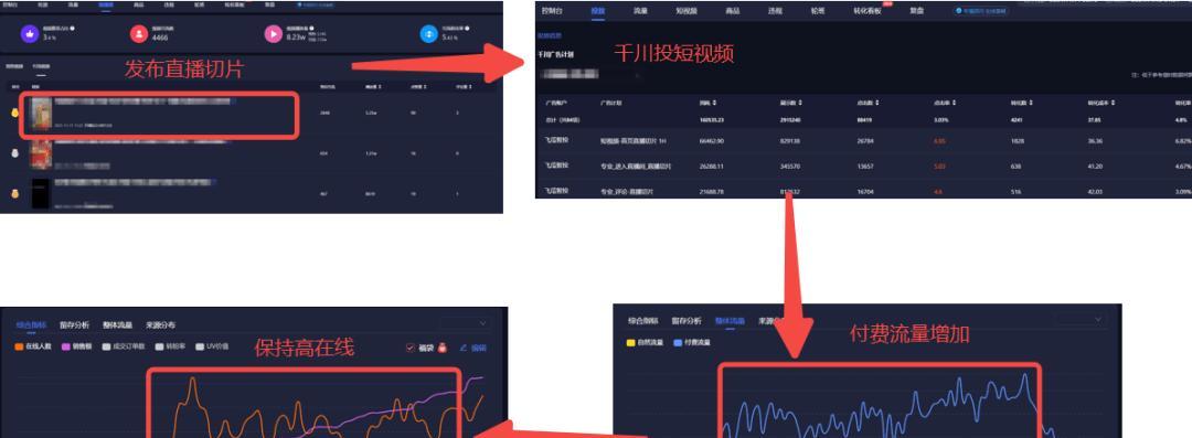 抖音巨量千川是什么？如何利用它进行精准营销？