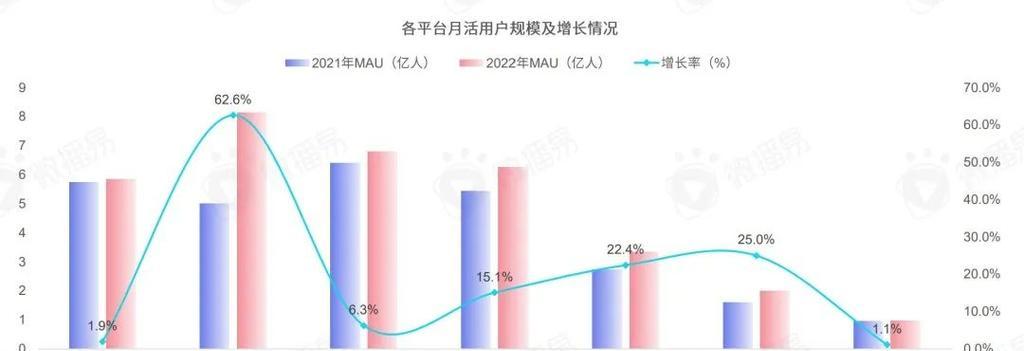 小红书营销人2023年必备47个工具？如何有效使用这些工具提升品牌影响力？