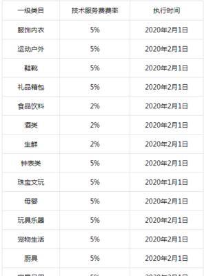 抖音小店如何设置第二件半价活动？常见问题有哪些？