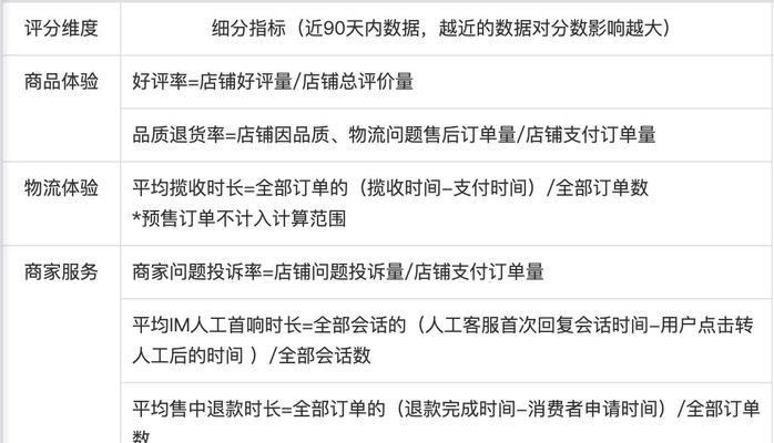 抖音小店运费模板怎么设置？设置过程中常见问题有哪些？