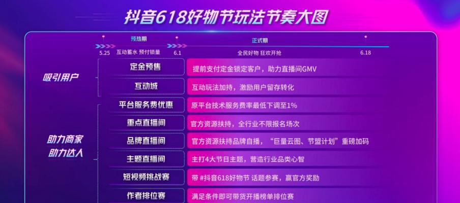 抖音直播时长对权重有影响吗？如何优化直播时长提高权重？