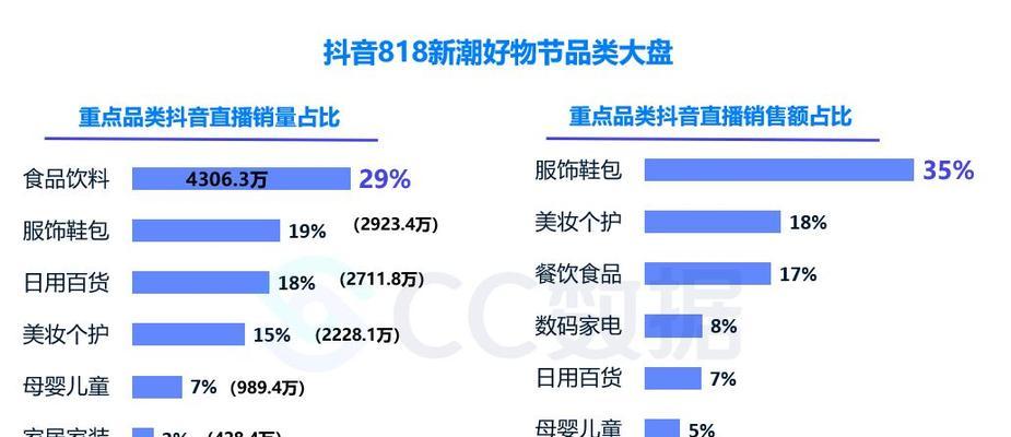 抖音直播时长对权重有影响吗？如何优化直播时长提高权重？