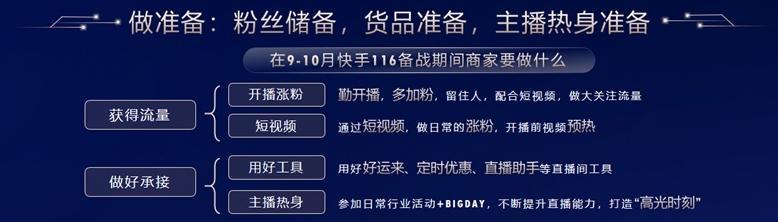 快手小店电商PK管理规则更新了？如何应对新规则？