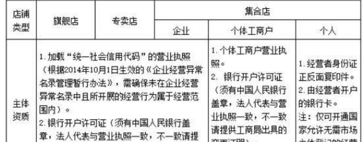 快手小店被罚10万不交会怎样？后果严重吗？