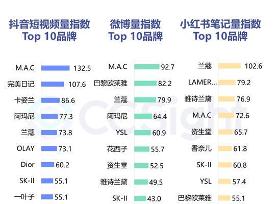 电商做抖音还是快手？哪个平台更适合推广产品？