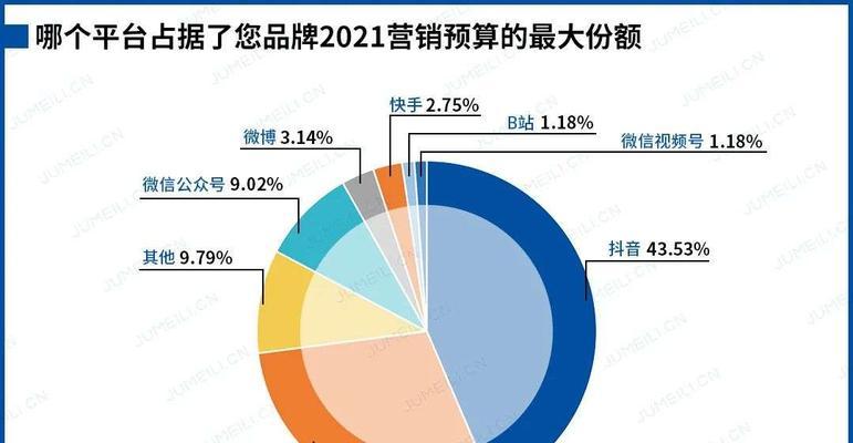 小红书与抖音的玩法有何不同？各自的特色是什么？