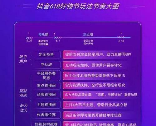 抖音全球购保证金管理规范是什么？如何遵守相关规定？