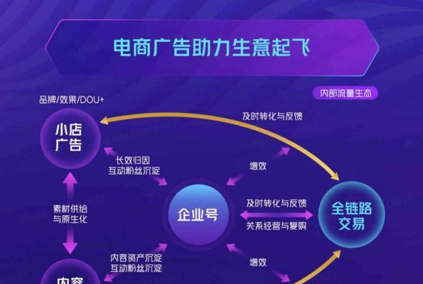 抖音直播转化率公式是什么？如何提高直播间的转化效果？