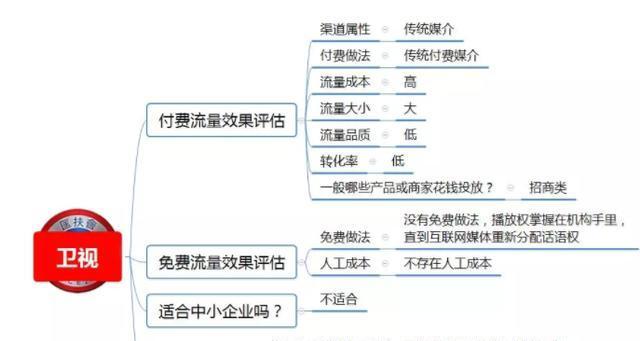 开淘宝店如何运营和推广？有哪些有效策略？