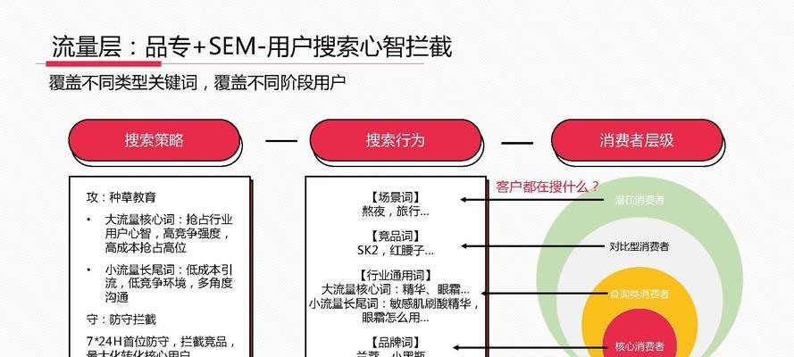 小红书种草推广合作怎么做才有效？如何提高合作效果？