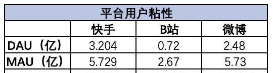 快手好物联盟佣金结算流程是什么？如何查询结算状态？