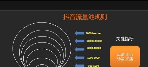 抖音抖加怎么投？操作流程和常见问题解答？