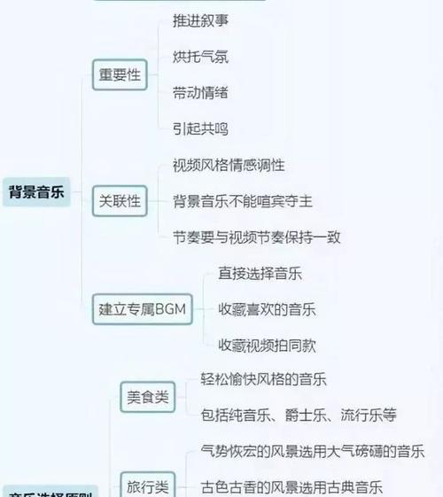 抖音代运营找客户话术是什么？如何有效吸引潜在客户？