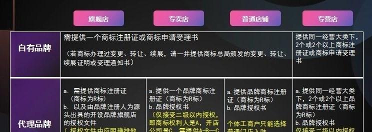 抖音小店随心推审核不通过怎么办？如何快速解决审核问题？