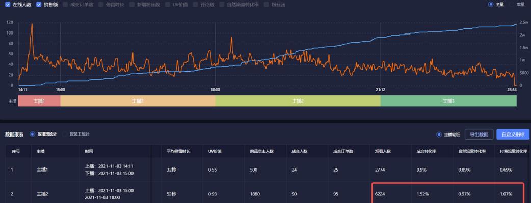 抖音巨量千川开通流程是什么？需要哪些步骤？