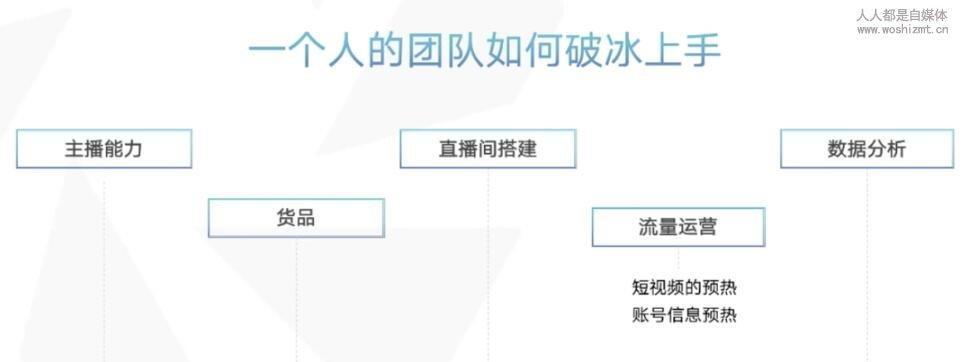 抖音直播刚开始怎么做？直播新手必备的入门指南是什么？