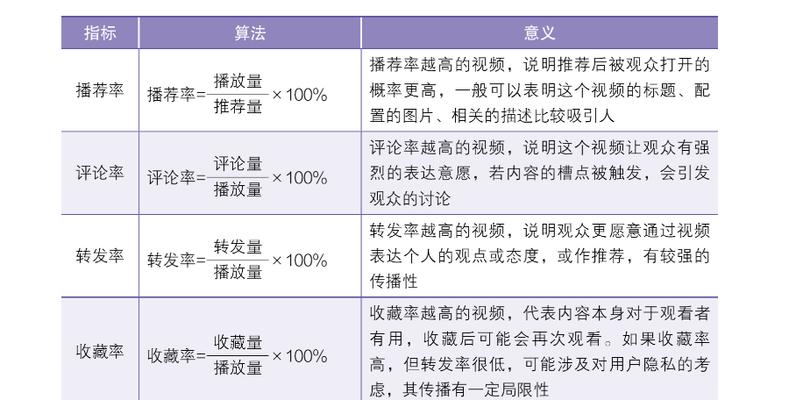 抖音百应收藏作者是什么？如何成为收藏作者？