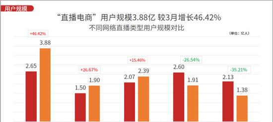 快手直播被警告一次会怎么样？后果严重吗？