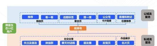 视频号如何运营粉丝？如何提高粉丝互动和留存率？