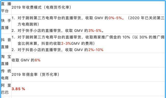 抖音直播怎么收税？直播收入税务处理指南是什么？