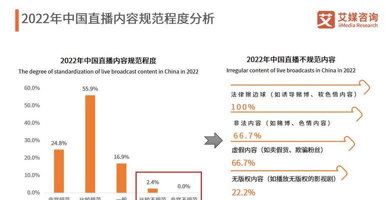 直播没人打赏会有钱吗？直播收入来源有哪些？