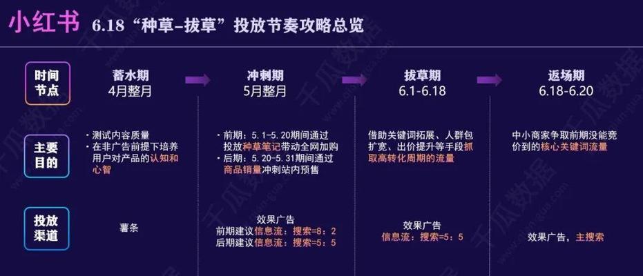 小红书自建鱼塘营销策略是什么？如何通过它获得精准流量？