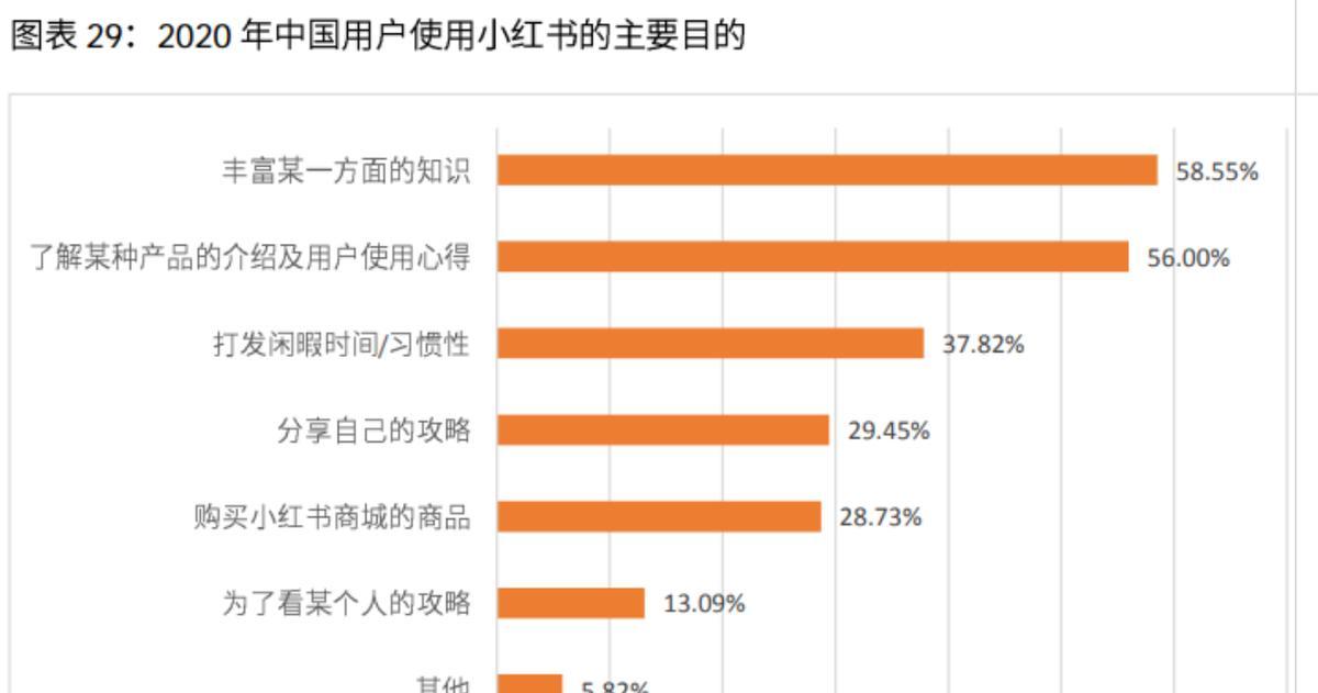 小红书支持直播功能吗？如何开启直播？