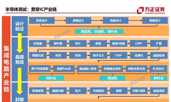 自媒体产业链中的六大角色方分别是什么？他们各自承担哪些职责？