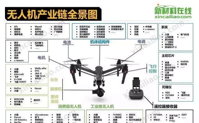 自媒体产业链中的六大角色方分别是什么？他们各自承担哪些职责？