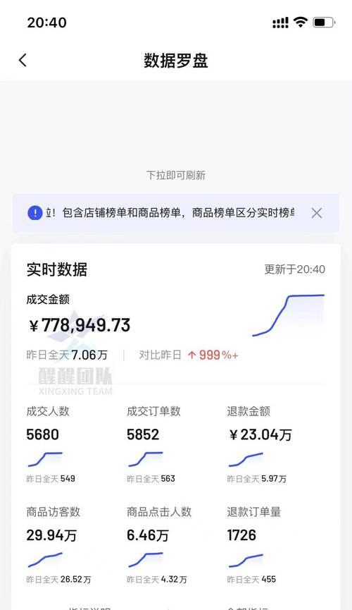 抖音小店无货源怎么做？操作流程和常见问题解答？